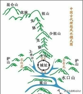 龍脈/理想風水模式/竹塹城-淡水廳