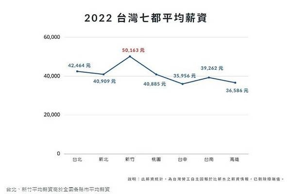 上市櫃公司平均員工薪資/2023上市公司員工年薪