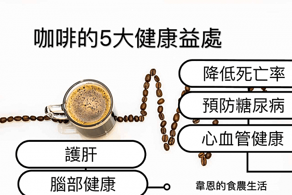 全世界每天大概喝掉20億杯的咖啡，平均2人喝一杯/臺灣202
