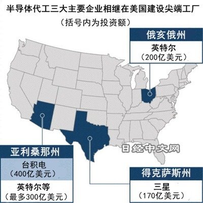 台積電確定在美國亞利桑那州設立5奈米晶圓廠/台積電是台灣的護