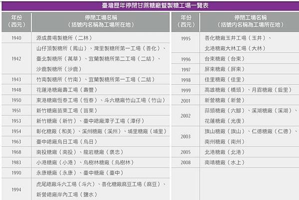 新竹糖廠-新竹─湖口波羅汶-五分車路鐵道-帝國製糖新竹製糖所