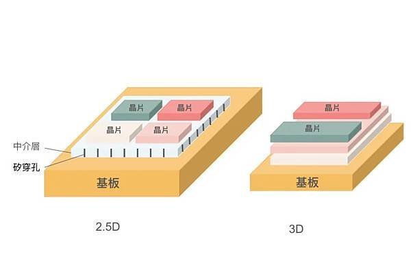 AI PC元年/輝達NVIDIA是做什麼的？靠顯卡怎麼成為世