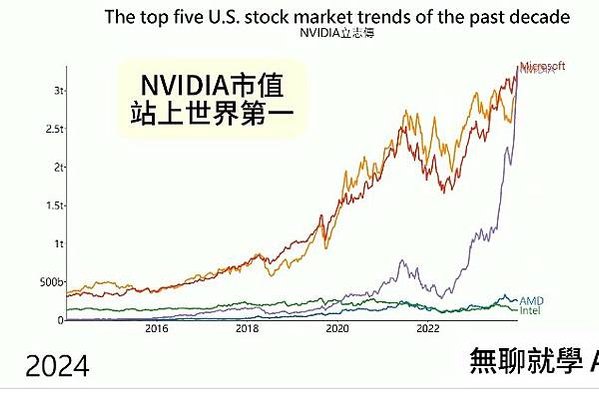 AI PC元年/輝達NVIDIA是做什麼的？靠顯卡怎麼成為世