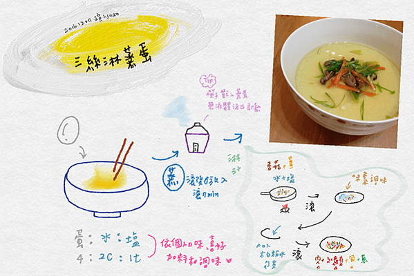 【廚娘瑄｜家常雞蛋料理】三色煎蛋+三絲淋蛋餃+三絲淋蒸蛋+三