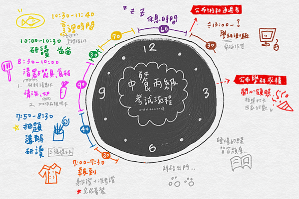 【廚娘瑄｜最新中餐丙級證照攻略】內附應考心得和考古題連結！一