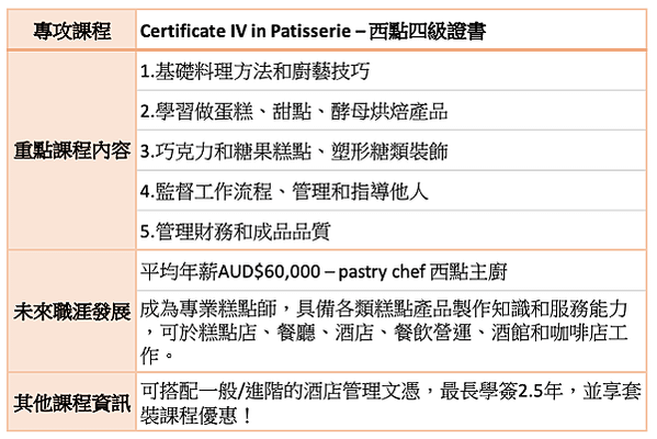 2020最強留澳計畫-7