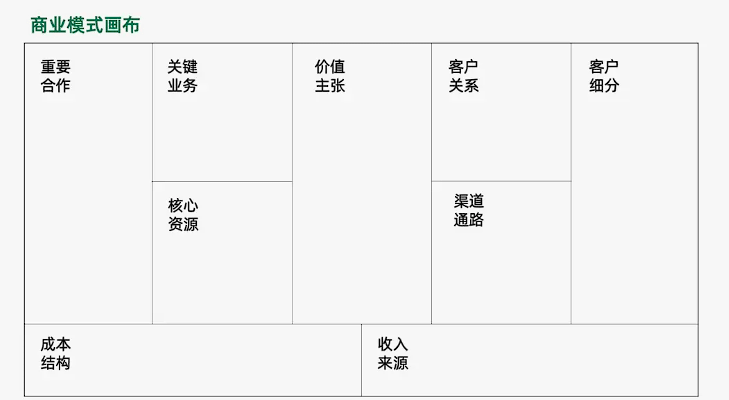 2024年策略人必備的124個行銷模式