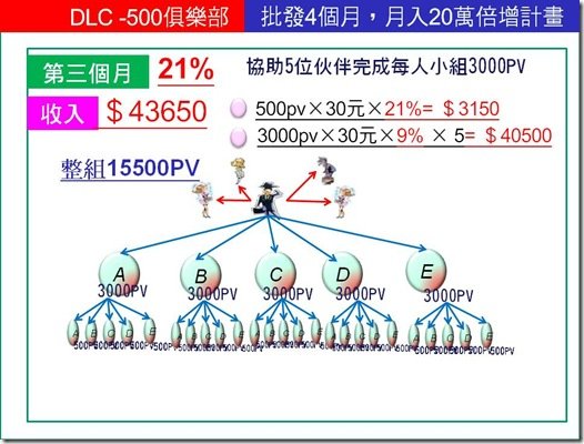 投影片54