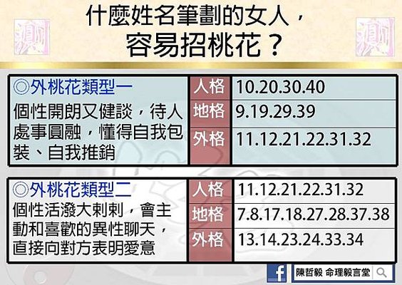 什麼姓名筆劃的女人，容易招桃花？外桃花.jpg