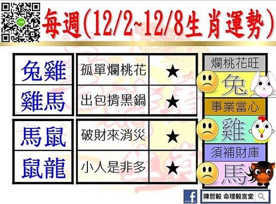 【吉時看生肖】每週生肖運勢2024年12月2日~2024年1