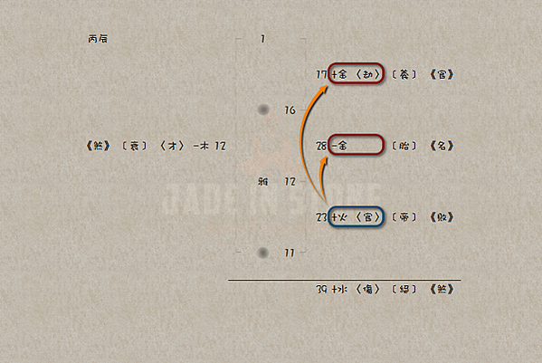 2020-05-04 我會被劈腿嗎？(陳雅晨 - 五格)a