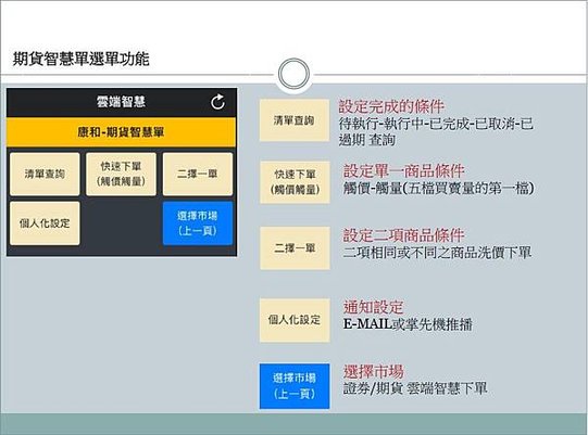 【康和期貨】二擇一單、停損停利單、觸價單、長效單-康和掌先機