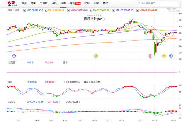 【海期】微型日經期貨、影響微型日經期貨走勢的因素 (海期優惠