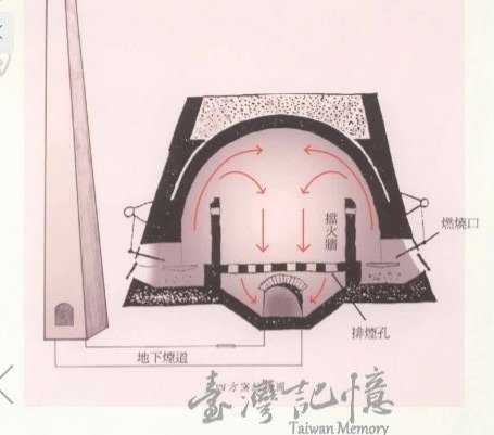 新竹縣湖口鄉波羅汶戴厝龜形瓦窯(龜形窯)1940年代建-和榮