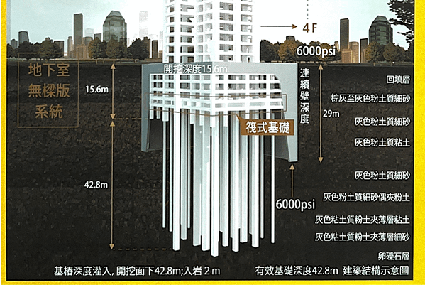 板橋江翠北側重劃區甲山林立信帝景一號_下部結構_Spira建築師