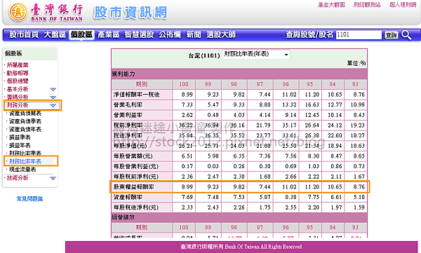 臺銀的股市資訊網_ROE查詢02