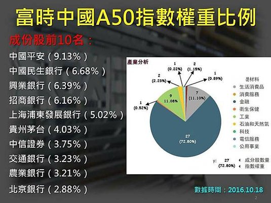 富時中國A50指數合約介紹_2963.jpg