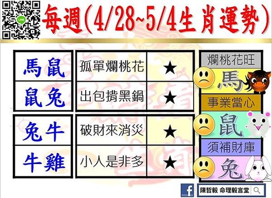 【吉時看生肖】每週生肖運勢2025年4月28日~2025年5