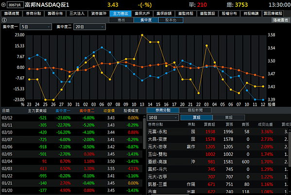 114年2月13日盤前分析