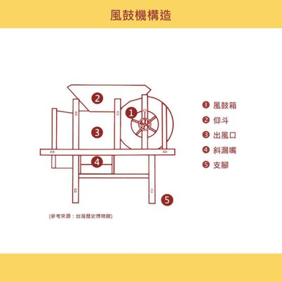 風鼓圖01.jpg