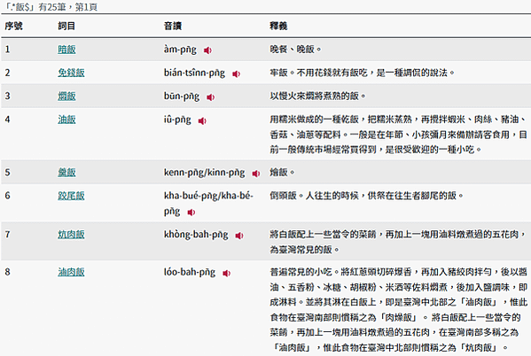 新版教育部閩南語常用詞辭典查詢方式