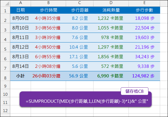 Excel-計算多個儲存格中文數字內容的數字總和(SUMPRODUCT,MID,INT,MOD)