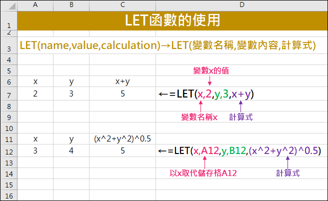 Excel-解析LET函數