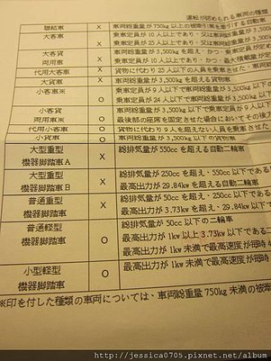 汽車駕照日文譯本-背面