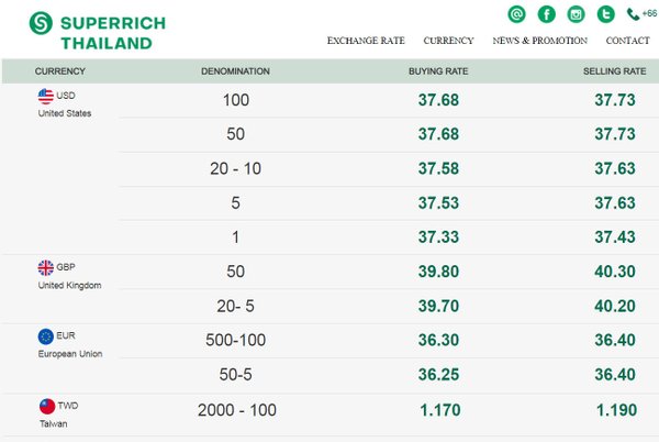 2022年9月泰國綠色Super Rich泰銖匯率.jpg