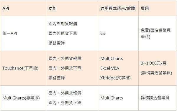 統一期貨Kiwi李羿慧