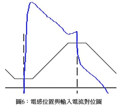 圖6
