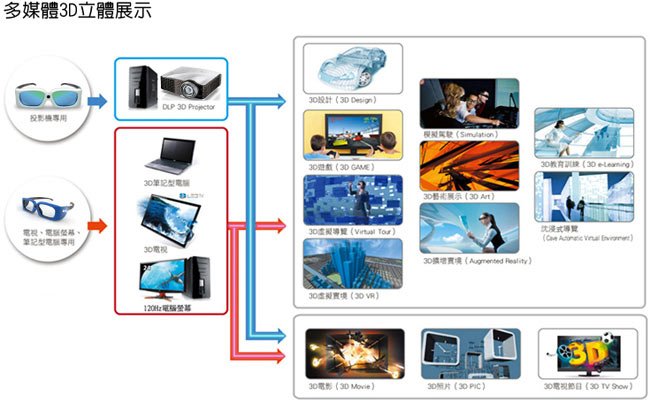 描述: http://buy.yahoo.com.tw/res/gdsale/st_pic/3404/st-3404336-5.jpg?u=20125419060306&amp;o=iL730W-05LL.jpg