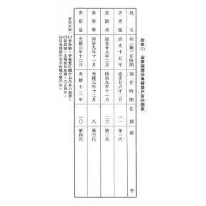 金廣福歷任粵籍墾戶首任期表60015_0001