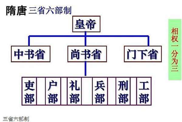 一品官是古代時期最高級別的官職。自三國魏以後，官分九品，最高