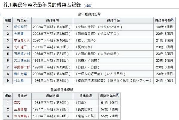李琴峰1989年彰化人/李琴峰芥川獎頒獎典禮演說全文/以《彼