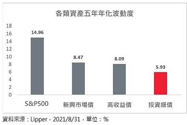 台灣人退休金至少要存1,500萬每月支出至少要有五萬五千元，