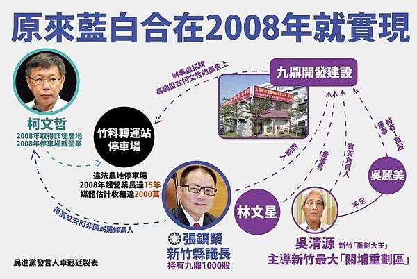 柯文哲農地「竹柯轉運站」上的農舍，從2010年就掛牌「九鼎開