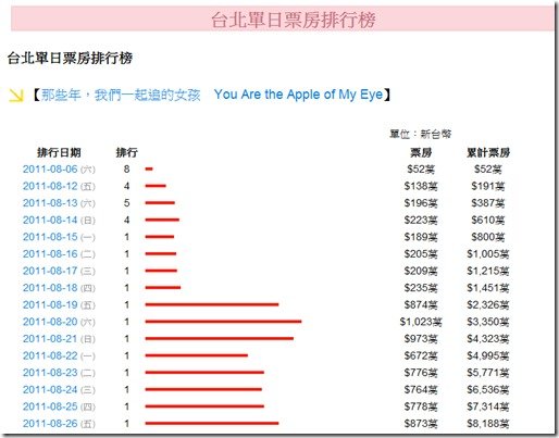 movies開眼電影