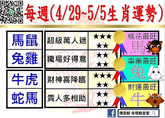 【吉時看生肖】每週生肖運勢2024年4月29日~2024年5
