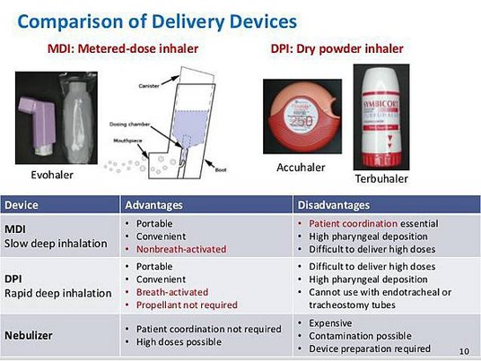 chronic-respiratory-disease-ics-and-risk-of-ntm2-10-638.jpg