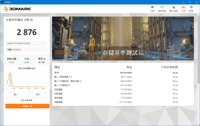 美光Micron Crucial P310 PCle Gen4 NVMe M.2 SSD 3DMARK跑分