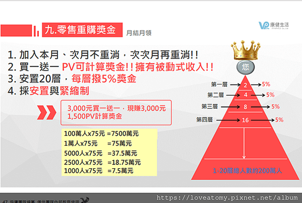 康健生活評價_康健直銷制度_零售重購獎金