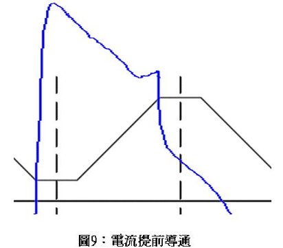 圖9