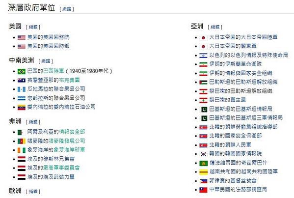 深層政府deep state，又譯為深國、深國論、深層集團、