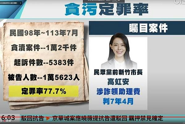 沈慶京聲明︰郝、柯市府均有官員索賄被拒-京華城要求依法回復基