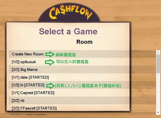 現金流_cashflow_game room.jpg