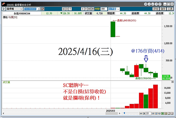 SC19800@176~結算收乾(+175)