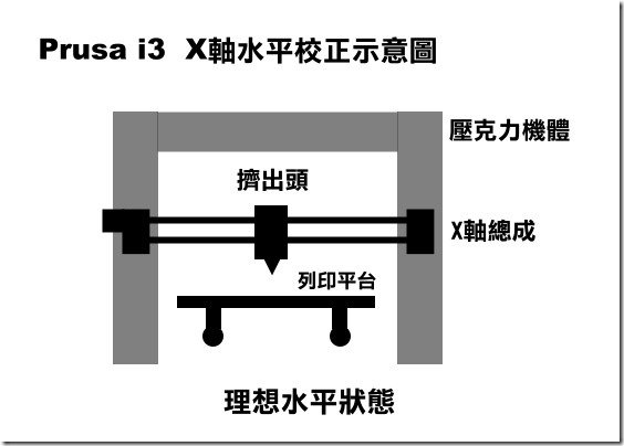 X軸水平校正1