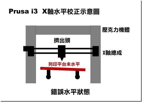 X軸水平校正3