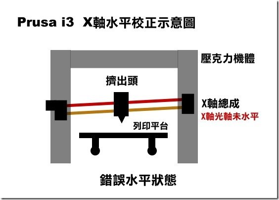 X軸水平校正2